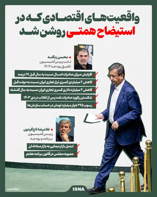 اینفوگرافیک/ واقعیت‌های اقتصادی که در استیضاح همتی روشن شد