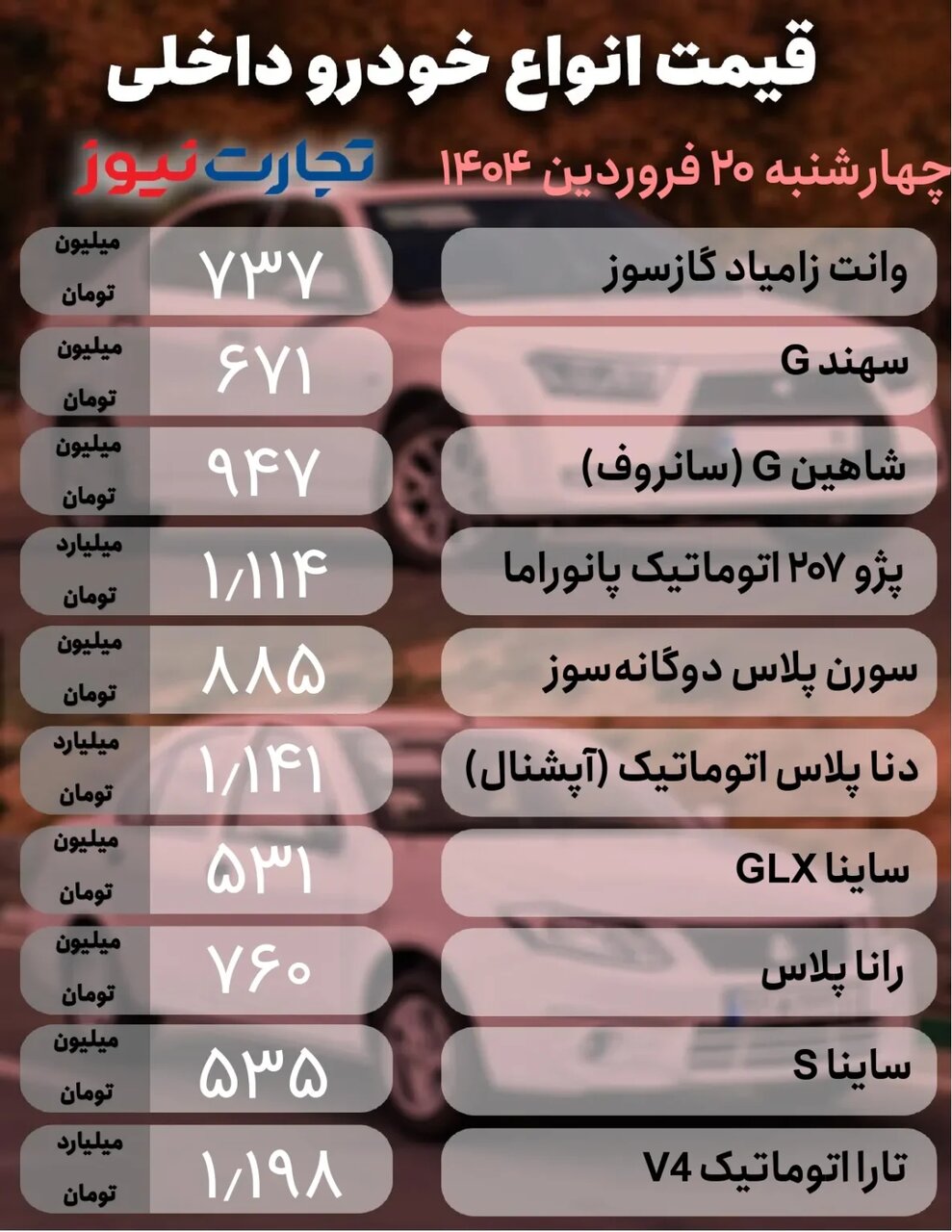 کاهش قیمت در بازار خودرو؛ خوردوهای داخلی از ۳ تا ۳۴ میلیون تومان پایین آمدند | جدول قیمت ها
