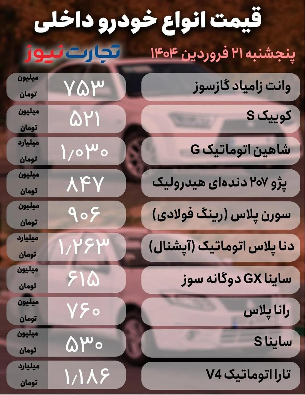 قیمت خودرو امروز ۲۱ فروردین ۱۴۰۴ | کاهش قیمت در بازار خودروهای داخلی