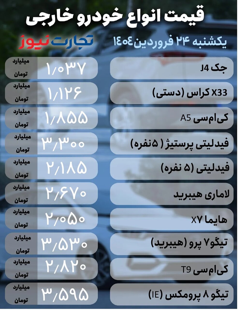 قیمت خودروهای داخلی و خارجی پس از اولین دور مذاکرات چه تغییری کرد؟ | جدول قیمت ها