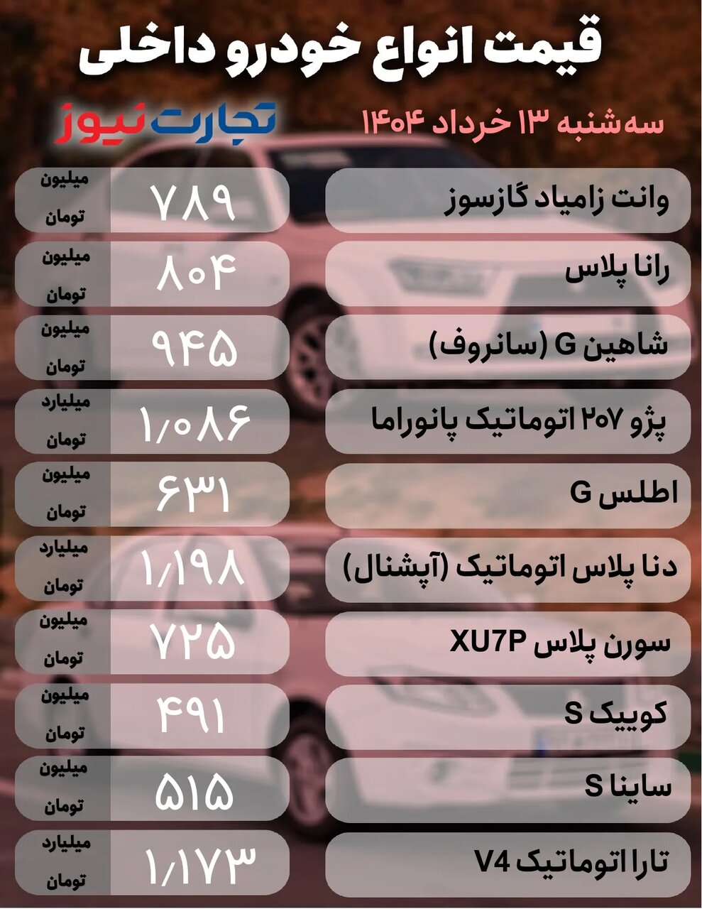 افزایش یک تا ۹۰ میلیون تومانی برخی خودروها در بازار؛ رانا، سمند، ساینا،اکستریم و فونیکس چند شد؟ | جدول قیمت ها