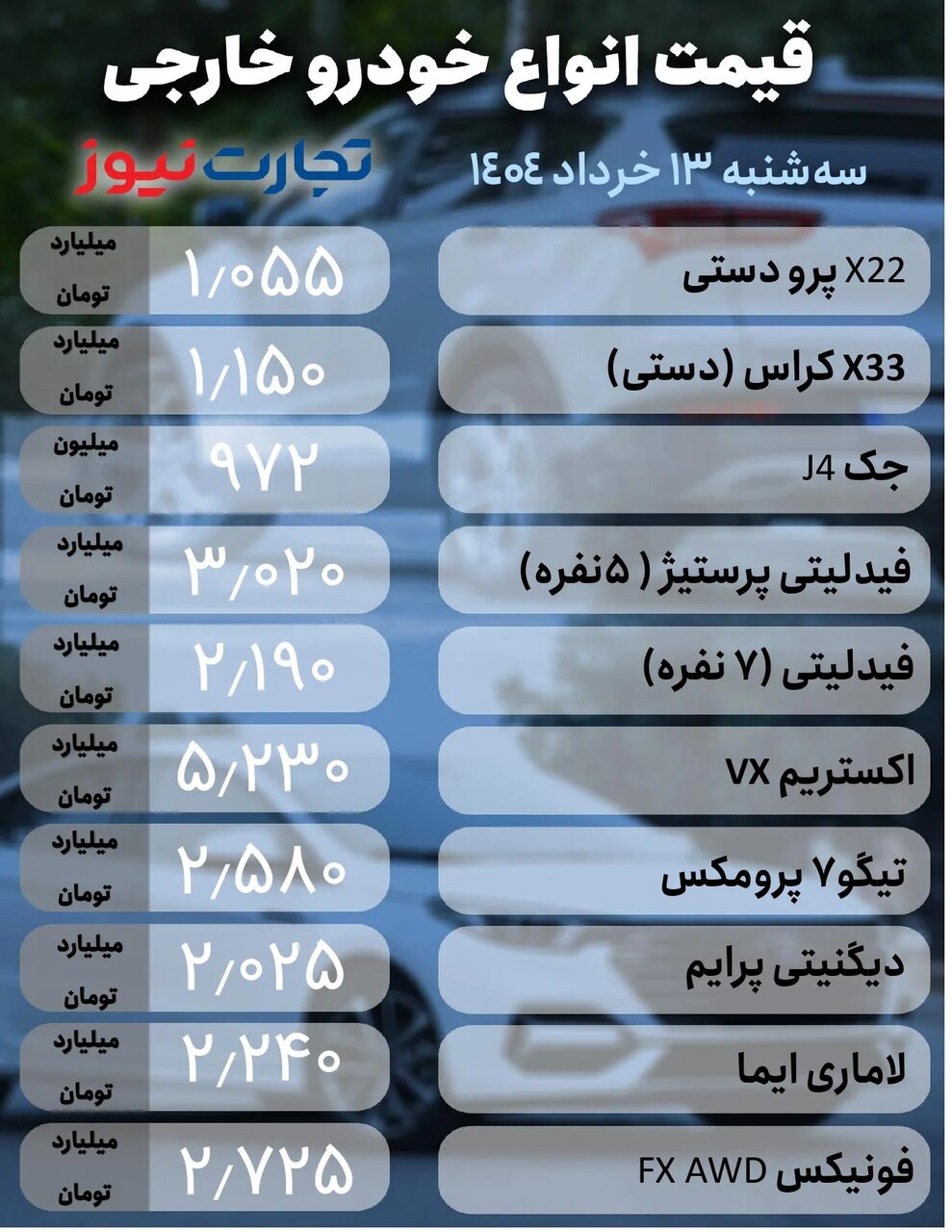افزایش یک تا ۹۰ میلیون تومانی برخی خودروها در بازار؛ رانا، سمند، ساینا،اکستریم و فونیکس چند شد؟ | جدول قیمت ها