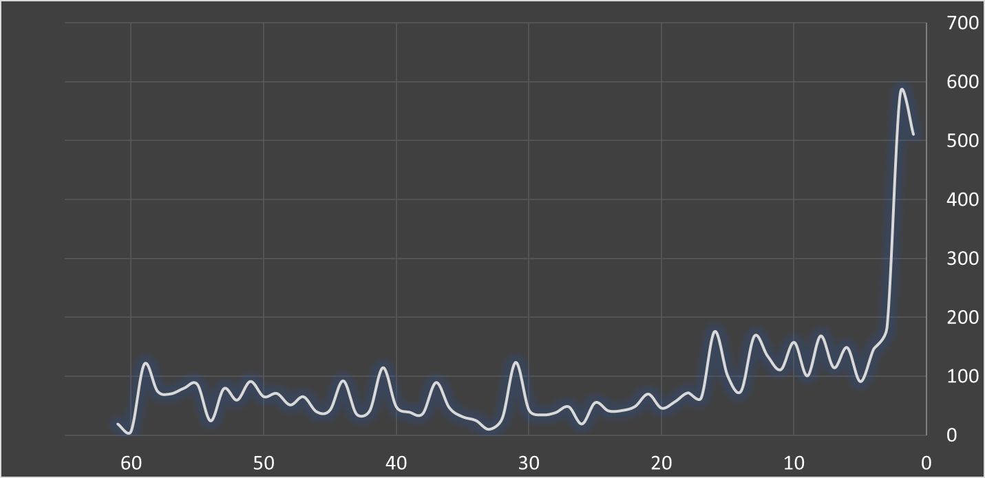 هشدار به خریداران صندوق‌های نقره؛ مراقب ریسک‌ها باشید