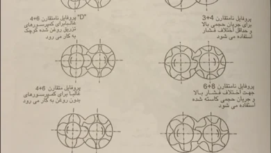 مهرصنعتی